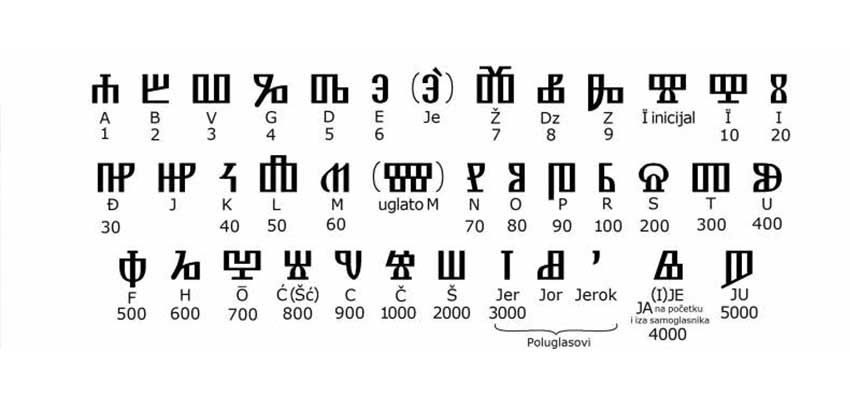 Srednji vek - Page 3 Glagoljica_001